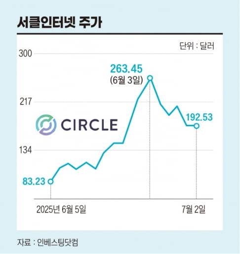 그래픽=송영 기자