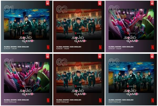 넷플릭스(Netflix) 시리즈 ‘오징어 게임’ 시즌3가 공개 10일 만에 누적 1억 630만 시청수(전체 시청 시간을 작품 러닝 타임으로 나눈 값)를 기록하며, 2주차에도 글로벌 TOP 10 1위 자리를 지켜 전 세계의 이목을 집중시키고 있다.