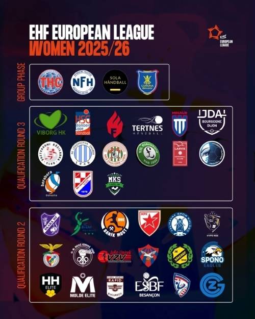 사진 2025/26 EHF 유로피언리그 여자 참가팀, 사진 출처=국제핸드볼연맹
