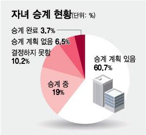 그래픽=최헌정 디자인기자.