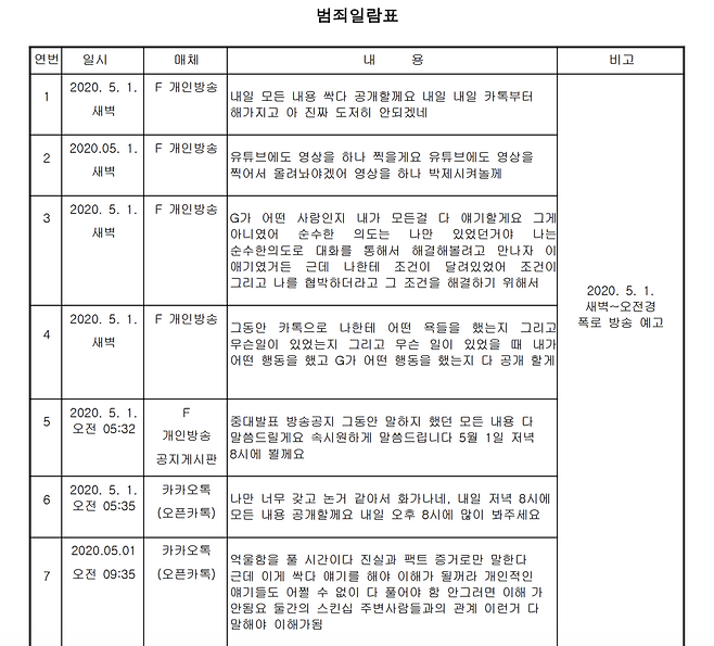 A씨의 범죄일람표. [판결문 캡처]