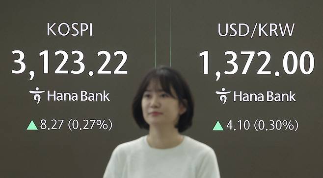 9일 오전 서울 중구 하나은행 본점 딜링룸에서 딜러가 업무를 보고 있다.  이날 코스피는 전날보다 8.27p(0.27%) 오른 3,123.22로 시작했다. 원/달러 환율은 4.1원 오른 1,372.0원으로, 코스닥은 2.09p(0.27%) 오른 786.33로 개장했다. [연합]