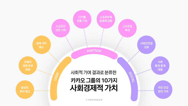 [카카오 제공]