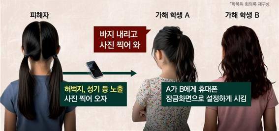 [뉴시스] 또래 친구들에 성폭력 당한 초등생. (출처=JTBC '사건반장') *재판매 및 DB 금지