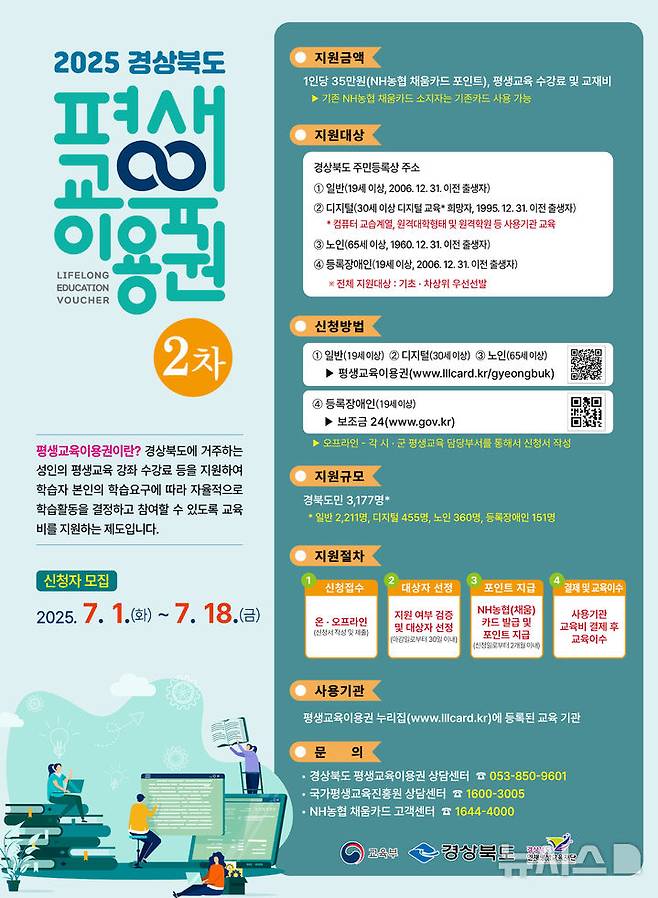 평생교육이용권 2차 지원사업 포스터. (사진=영덕군 제공)