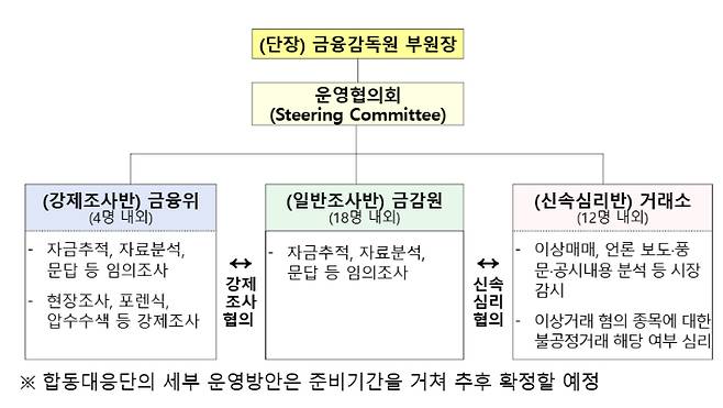 금융위원회 제공