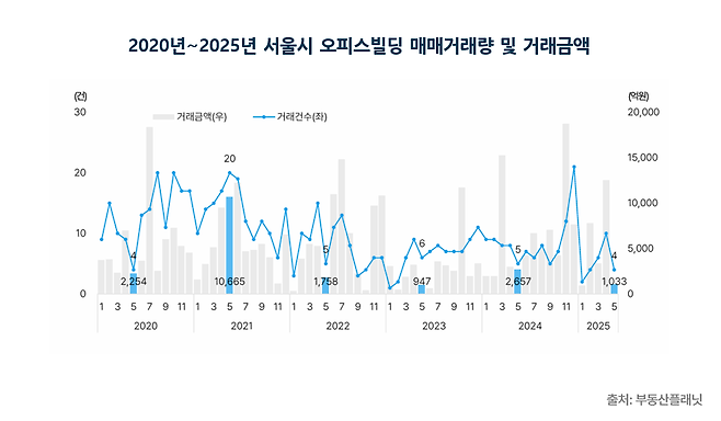 부동산플래닛