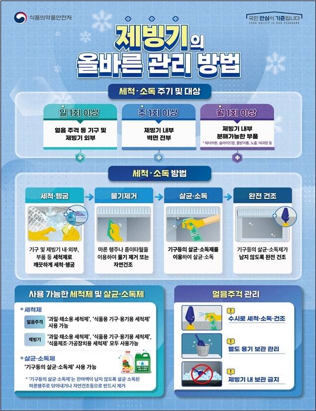제빙기의 올바른 관리 방법 [식약처 제공. 재판매 및 DB 금지]