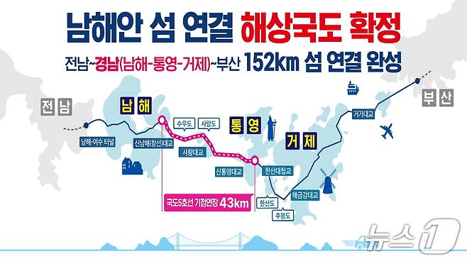 남해안 섬 연결 해상국도 연장구간 설명도(경남도 제공. 재판매 및 DB금지)