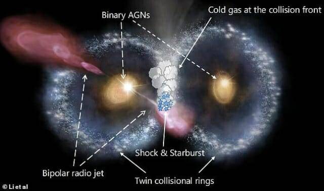 이번 연구는 우주 올빼미 전체에서 발생하는 다양한 천문 현상을 기록했다. (사진=Li et al. )