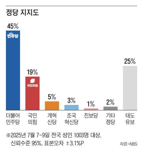 그래픽=조선디자인랩 권혜인