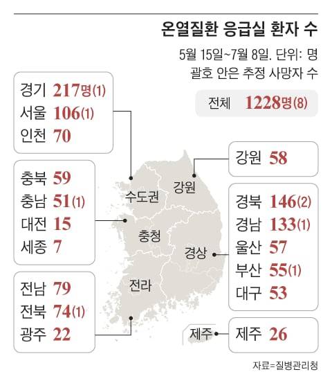 그래픽=조선디자인랩 감영재