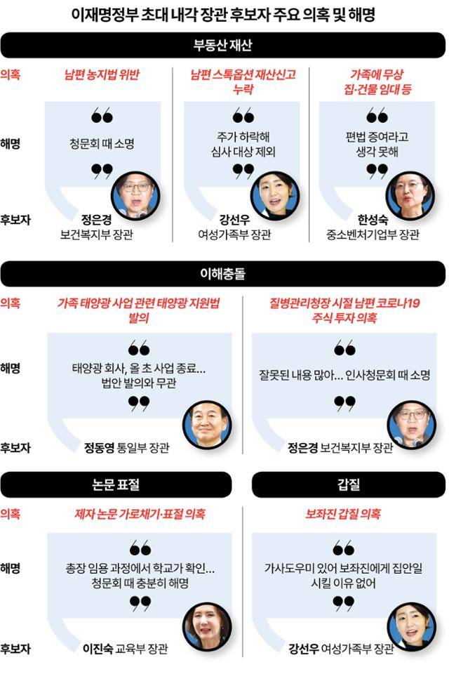 그래픽=강준구 기자