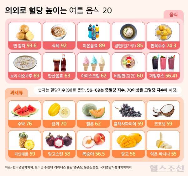 혈당지수가 높은 편이지만, 무심코 많이 섭취할 수 있는 여름 음식 20종 /그래픽=김민선