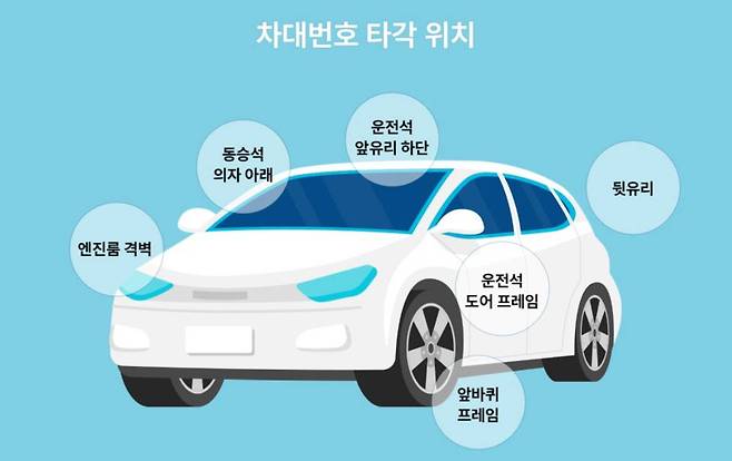 차대번호 타각 위치 / 출처=현대모비스