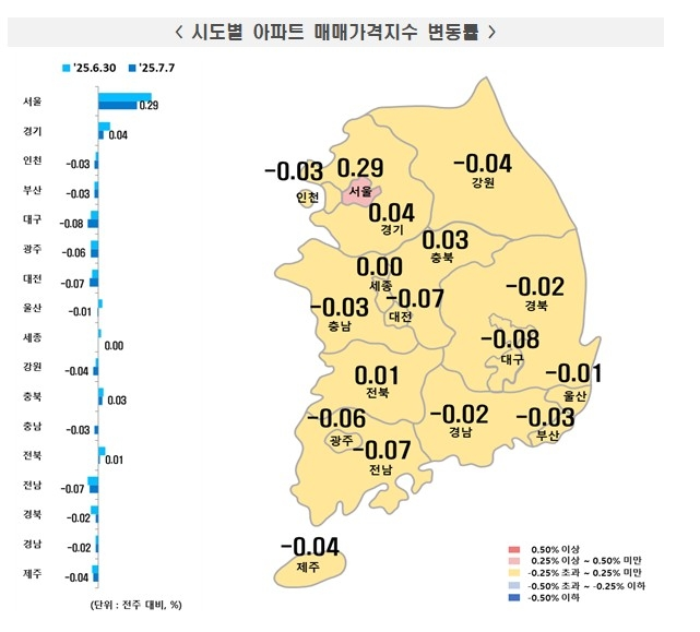 시도별 아파트 매매가격지수 변동률. [사진 출처 = 한국부동산원]