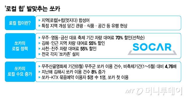 '로컬 힙' 발맞추는 쏘카/그래픽=김지영