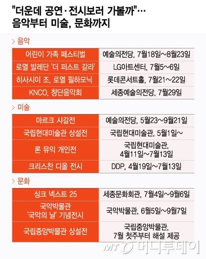 /그래픽 = 윤선정 디자인기자