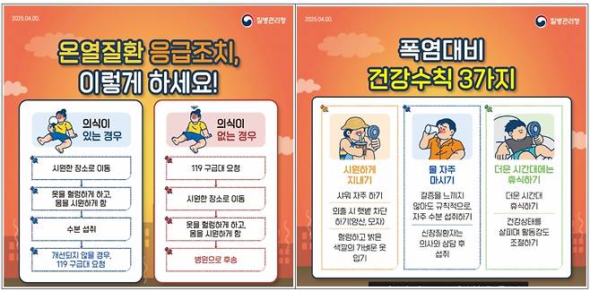온열질환 응급조치 및 폭염대비 건강수칙. /사진제공=질병관리청