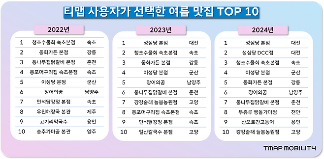 [티맵모빌리티 제공]