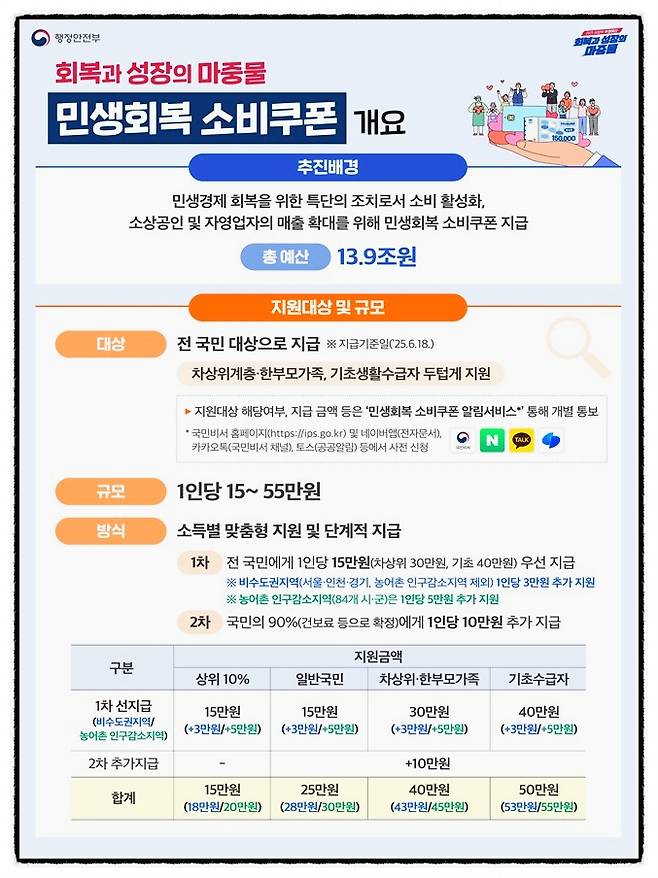 사진=행정안전부 제공