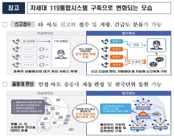 차세대 119통합시스템 구축 전후 변화 [소방청 제공]