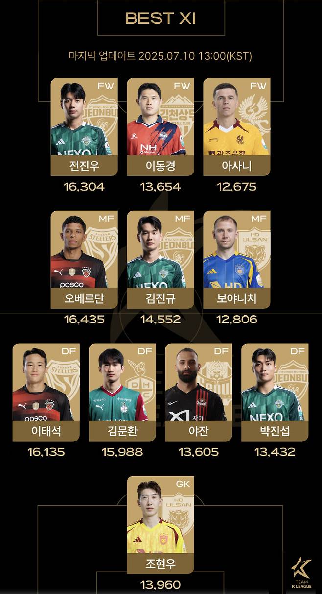 Photo = Korea Professional Football Federation