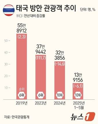 ⓒ News1 김지영 디자이너