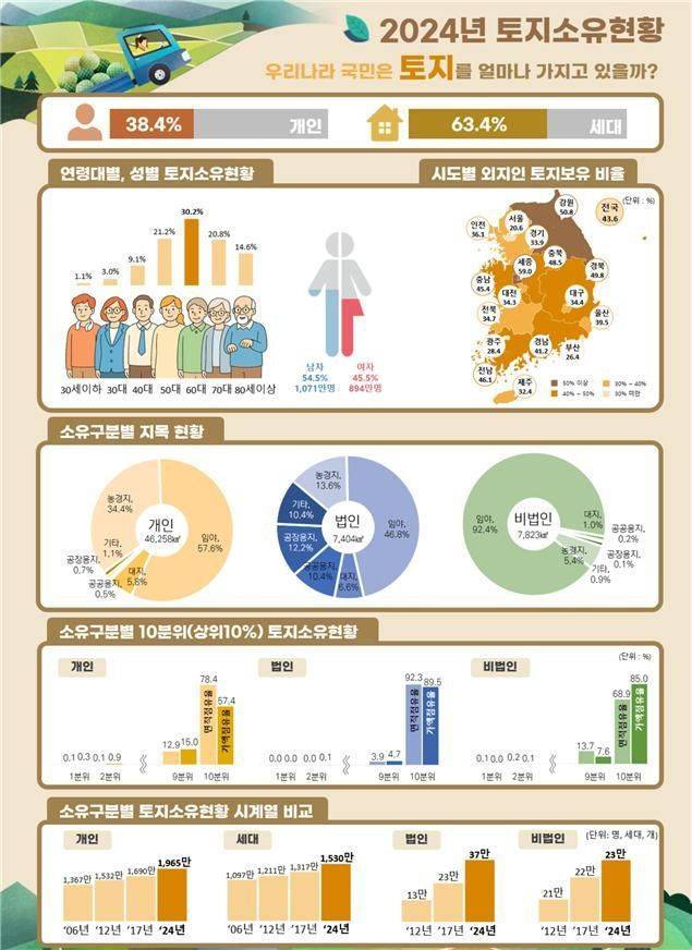 국토교통부 제공