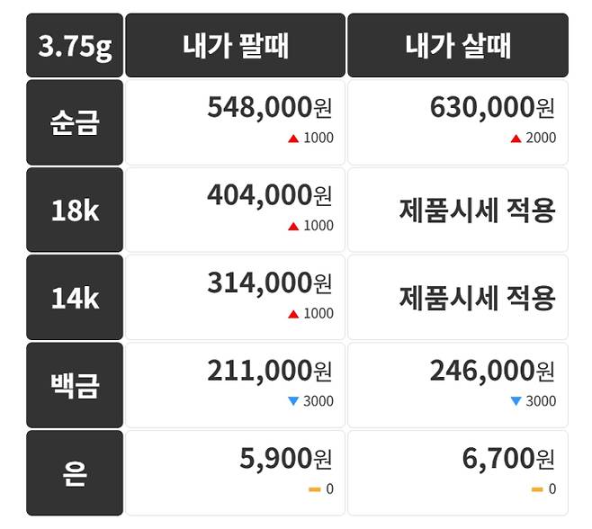 오늘의 금시세 금값시세 금시세닷컴