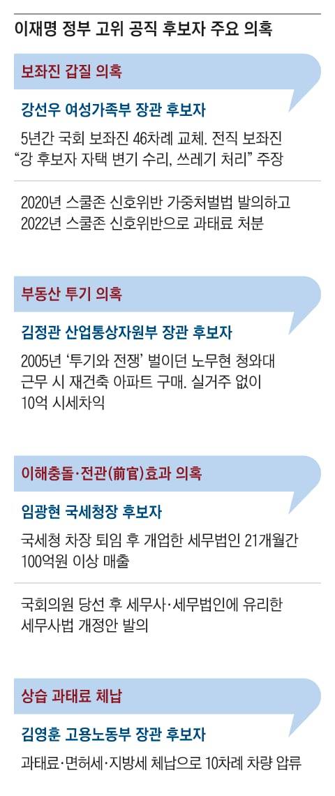그래픽=정인성