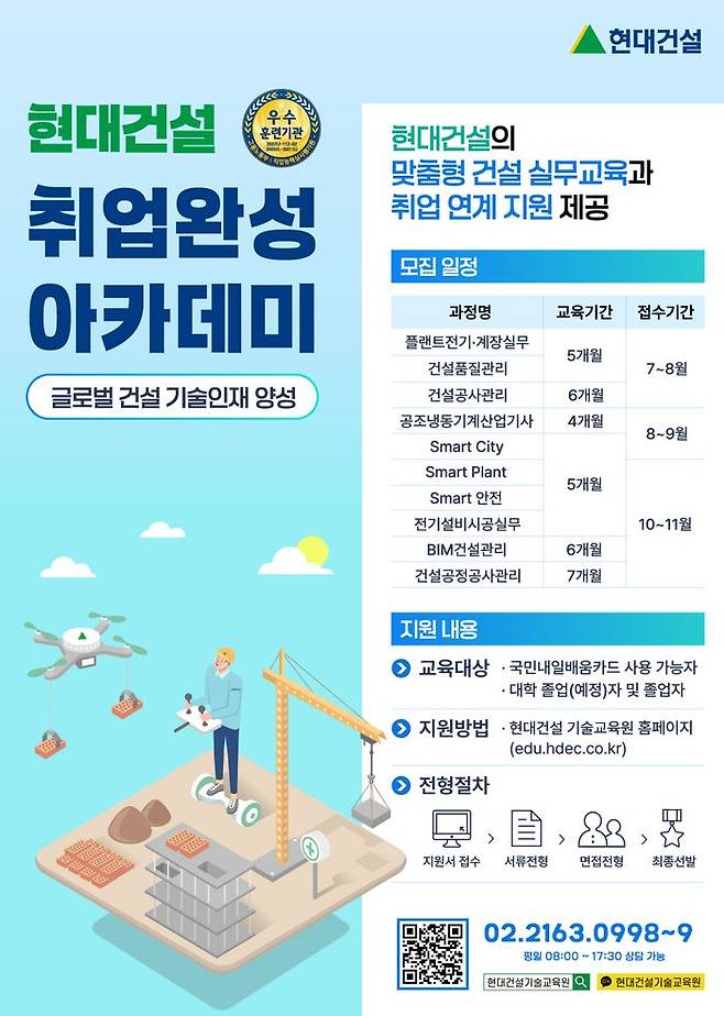 현대건설 기술교육원이 건설산업 분야의 글로벌 기술인재 양성을 위해 ‘취업완성 아카데미’ 기술교육생을 모집 중이라고 11일 밝혔다.ⓒ현대건설