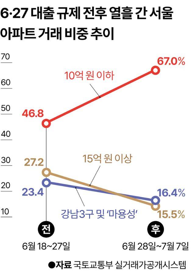 그래픽=강준구 기자