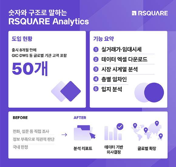 [사진=알스퀘어]