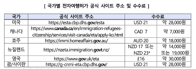 한국소비자원 제공