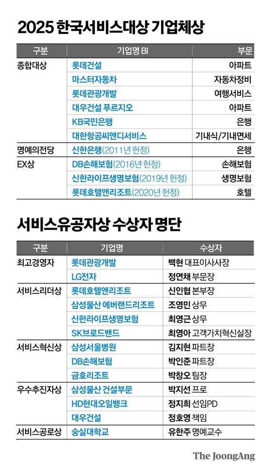 정근영 디자이너