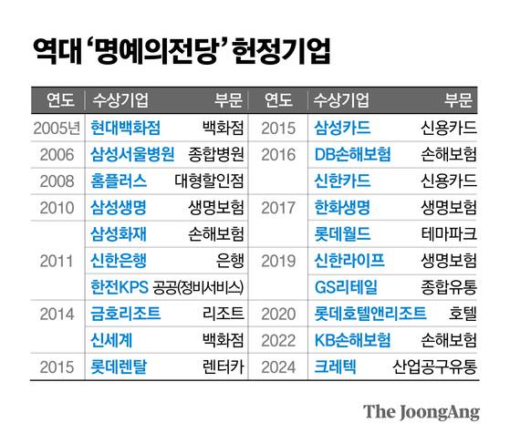 정근영 디자이너