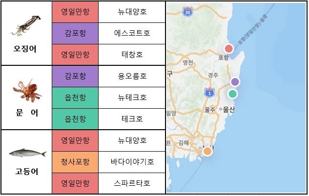 동해 남부