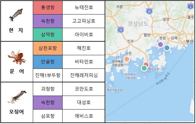 남해 동부