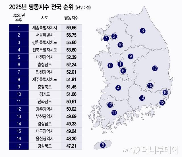 2025년 띵동지수 전국 순위/그래픽=윤선정