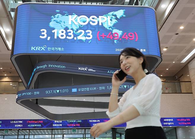 코스피지수가 연일 연고점을 경신한 10일 서울 여의도 한국거래소 전광판에 코스피지수가 표시돼 있다. 이날 코스피는 전장보다 49.49포인트(1.58%) 오른 3183.23에 장을 마쳤다. [연합]