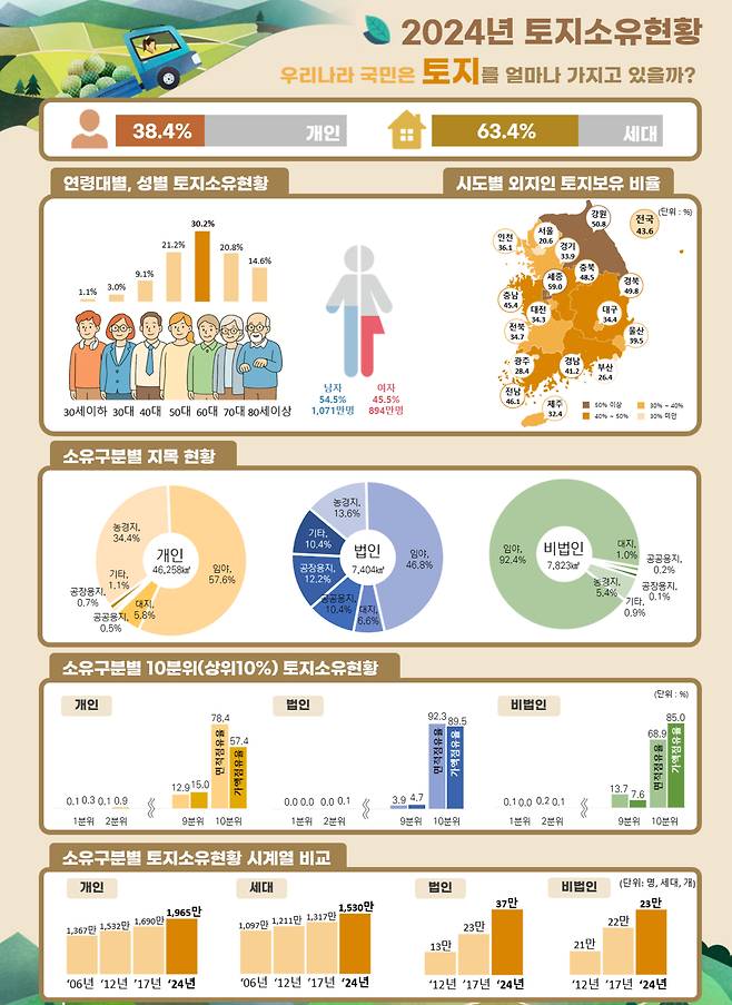 국토부 제공