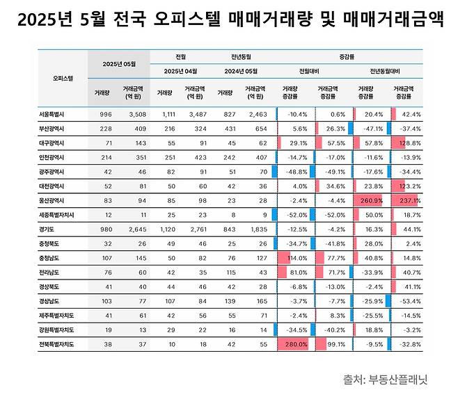 부동산플래닛