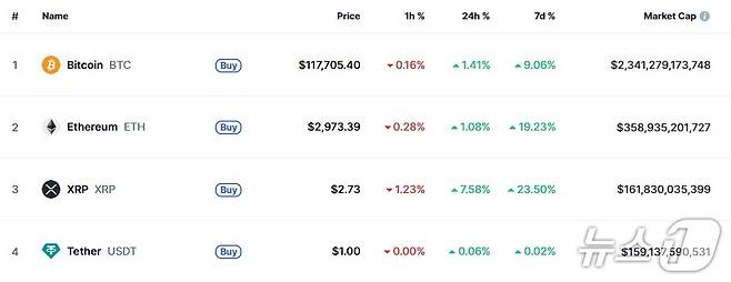 이 시각 현재 주요 암호화폐 시황 - 코인마켓캡 갈무리