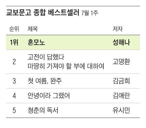 그래픽=조선디자인랩 이연주