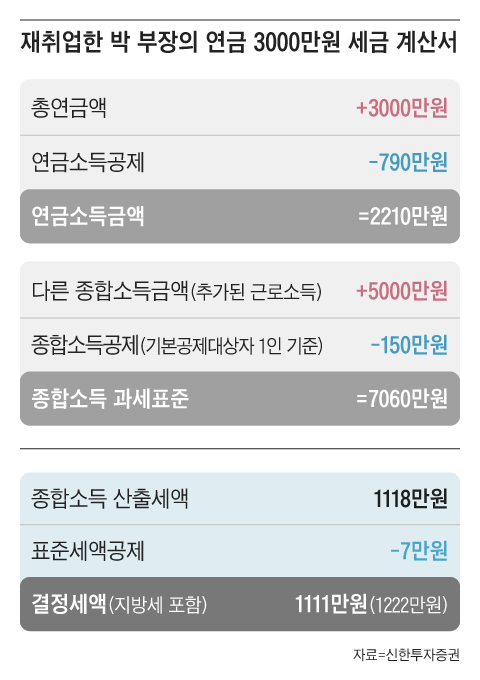 그래픽=조선디자인랩 권혜인