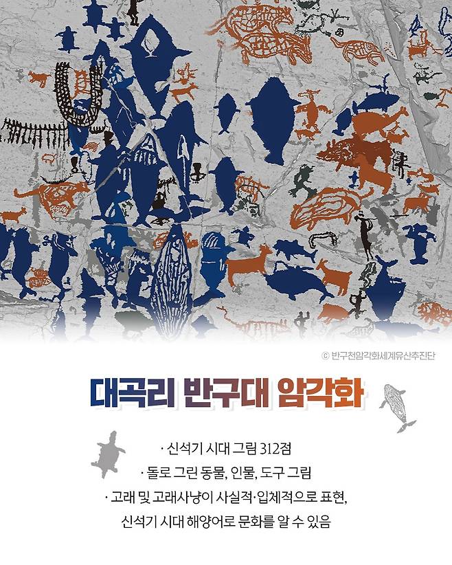 [오피셜] 대한민국, 반구천의 암각화, 유네스코 세계유산 등재