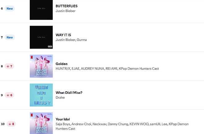 22222222222.PNG 오늘자 미국 스포티파이 차트 폭격한 가수.jpg