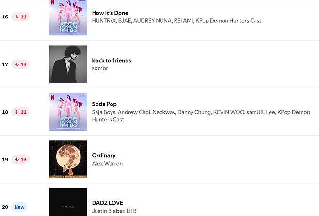 44444444.PNG 오늘자 미국 스포티파이 차트 폭격한 가수.jpg