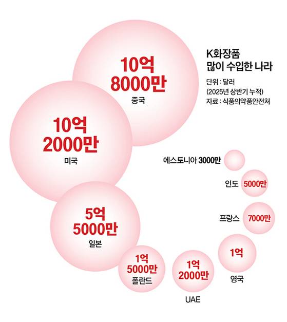 그래픽=남미가 기자